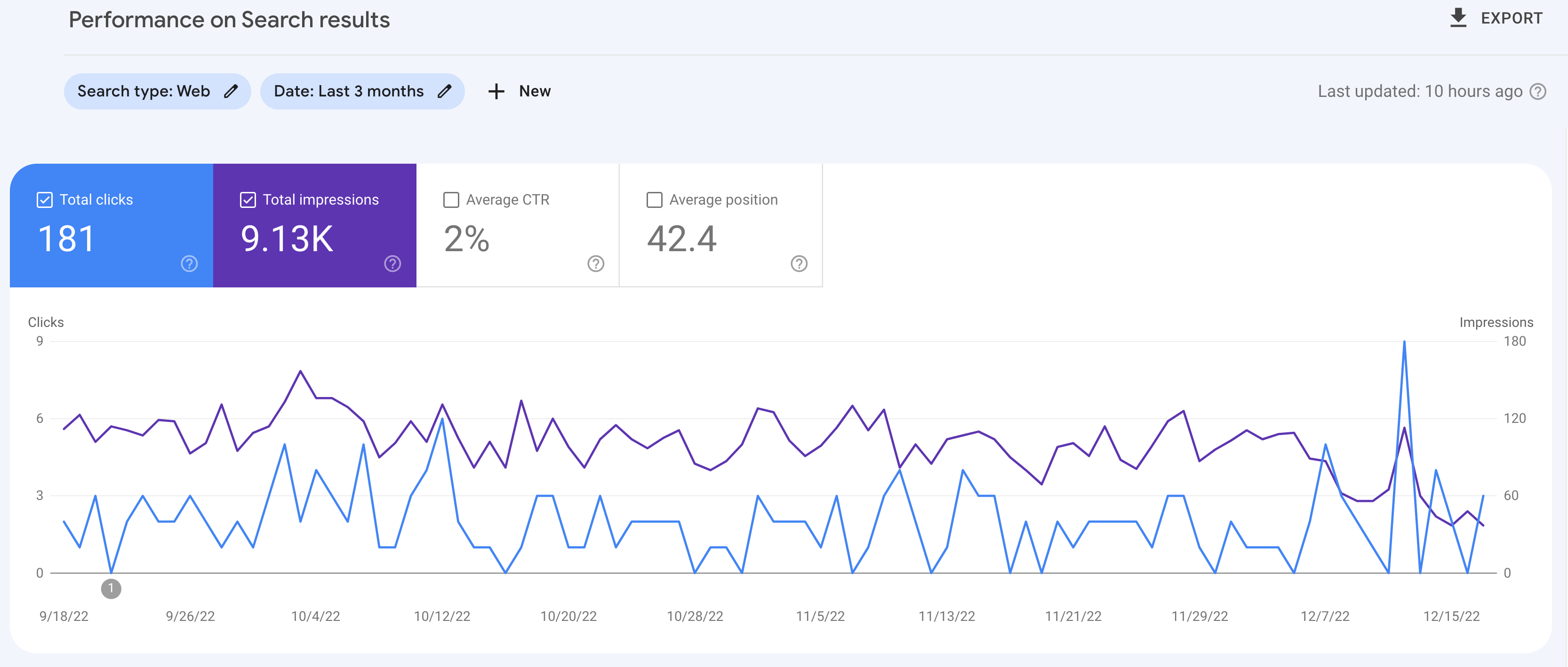 Screenshot of Google Search Console showing the initial user interface upon logging in.