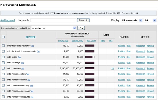 Keyword manager