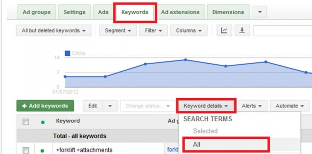 A How-to Guide for Creating a Successful Failed Search Campaign