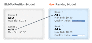 Yahoo Search Marketing ‘Marketplace Design’ Ranking Launches Today