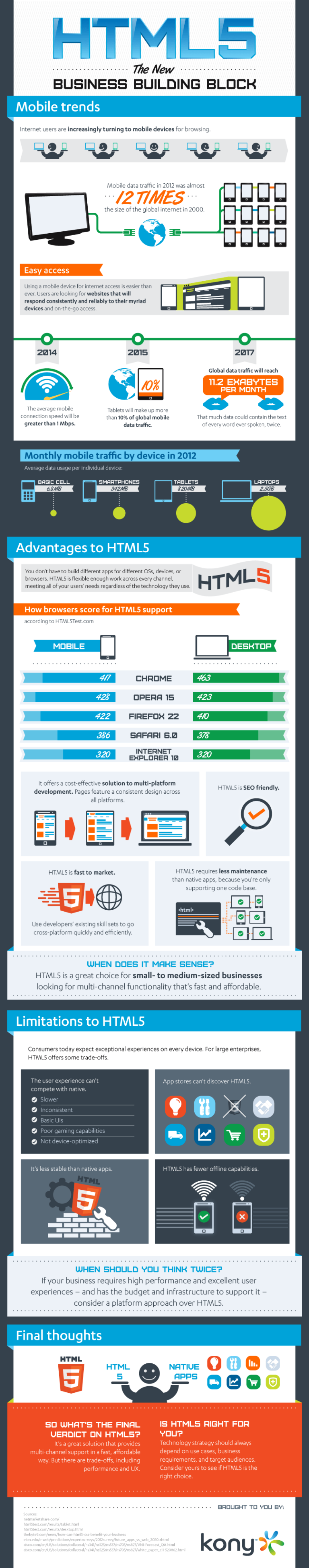 The Pros and Cons of HTML5: An #Infographic