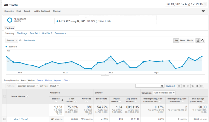 How to Choose the Right KPIs for Your E-Commerce Store