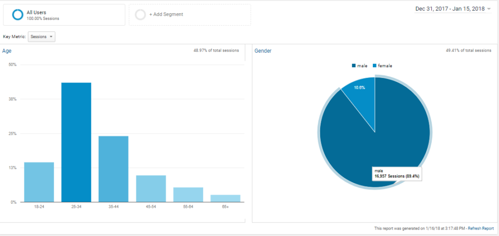 Buyer Personas: A Beginner's Guide for Marketers