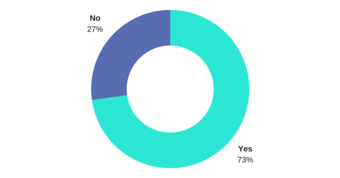 SEO & Cybersecurity: How the SEO Industry Views the Relationship