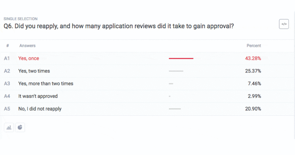 How to Create & Use Surveys for Content Marketing