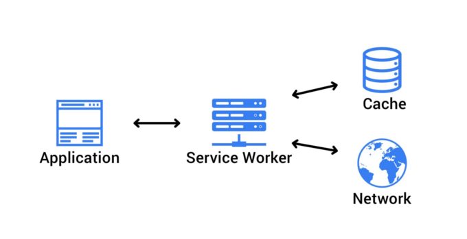 What Is Edge SEO & Why You Should Adopt It