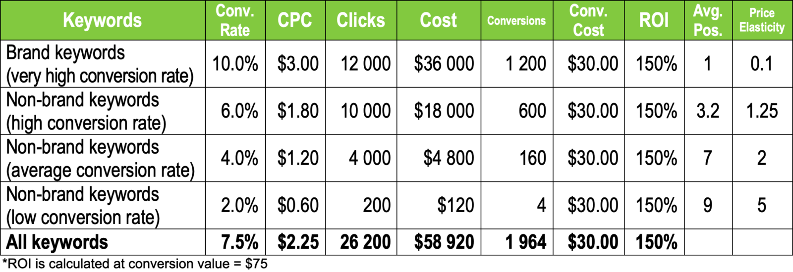 Profit-Driven PPC Management in Practice