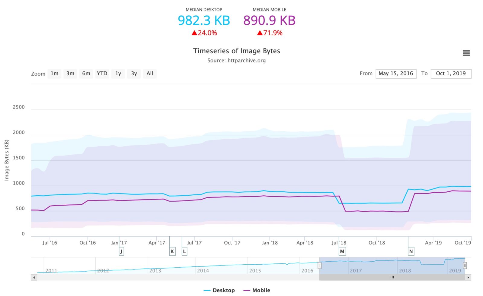 The SEO's Introduction to Rendering