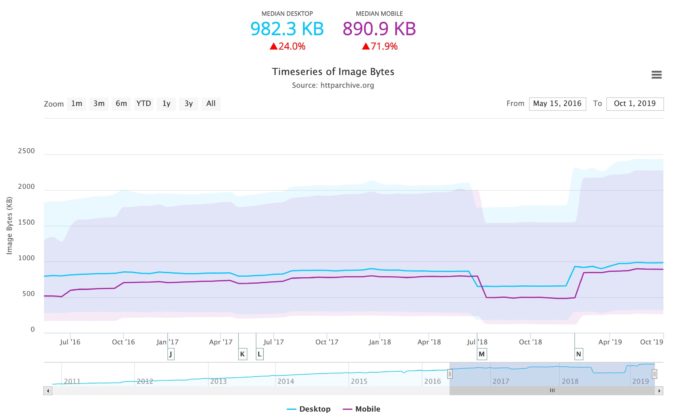 The Seo's Introduction To Rendering