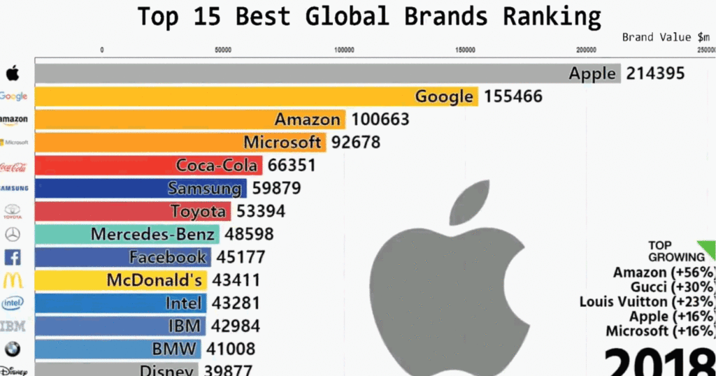 8 Tips to Make Your Data Visualization More Engaging & Effective