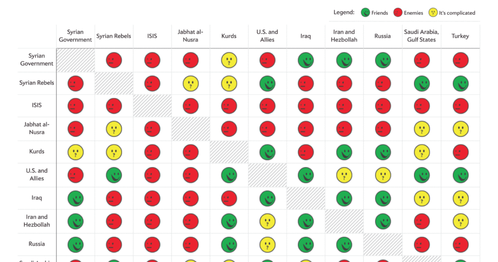 8 Tips to Make Your Data Visualization More Engaging & Effective