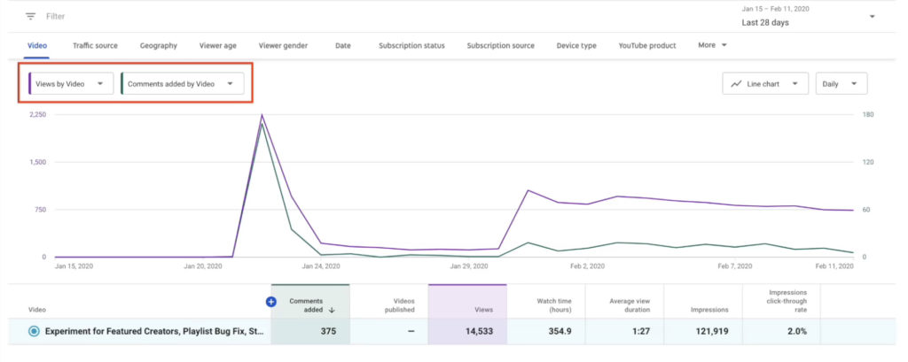 YouTube Analytics Now Lets Creators Compare Metrics Side-by-Side