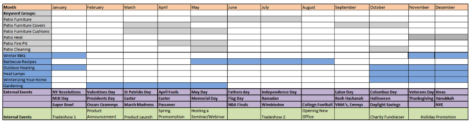 SEO Seasonality: Overcoming the Dips During the Slow Season