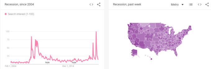 7 Google Tools to Use When Conducting Keyword Research Today