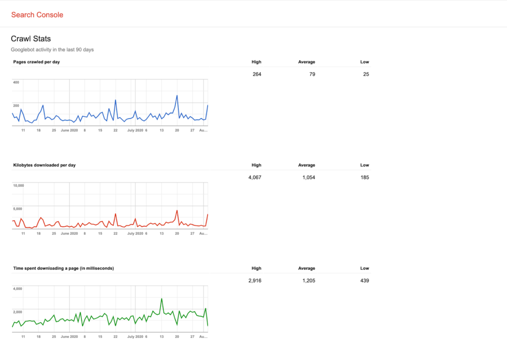 Crawl Budget: Everything You Need to Know for SEO