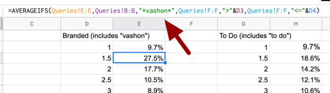 How to Calculate ROI for SEO When Targeting a Set of Keywords