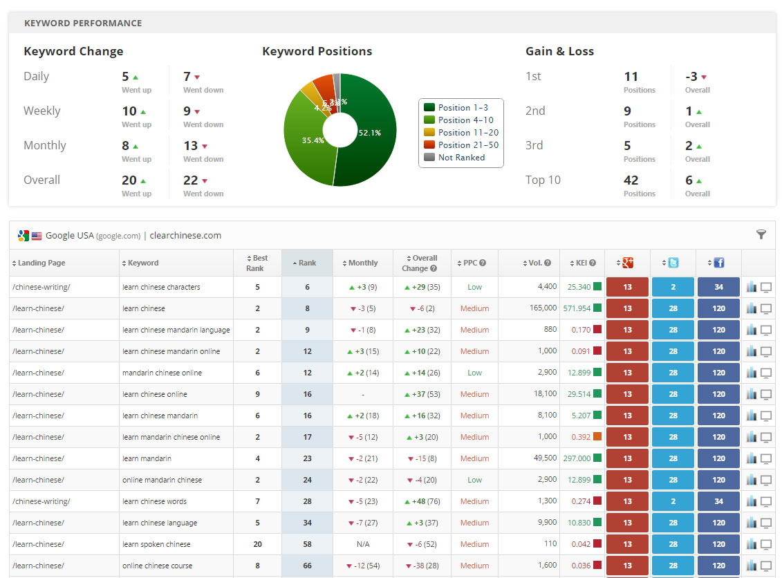 12 of the Best Tools to Monitor Your Online Reputation