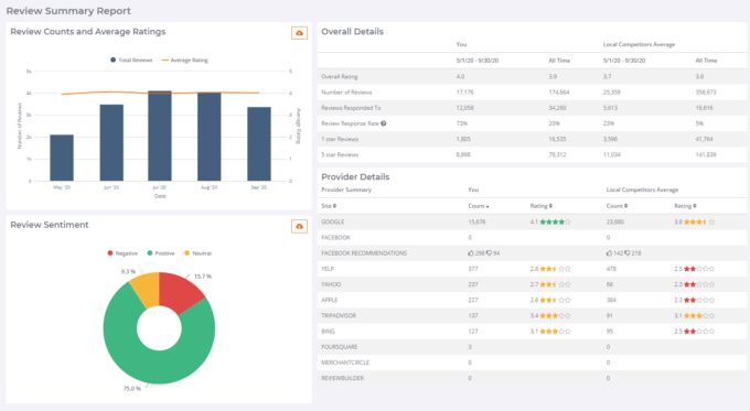 12 of the Best Tools to Monitor Your Online Reputation