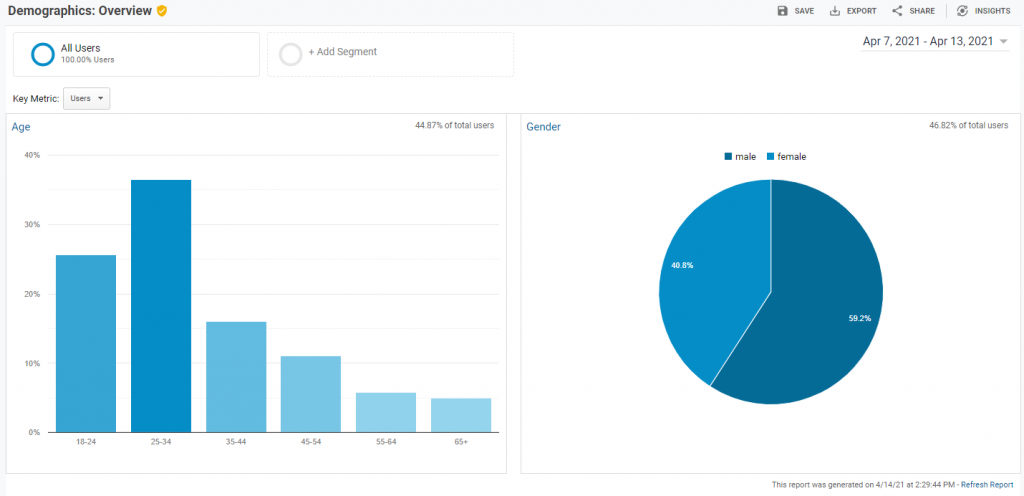 How to Use Website Traffic Analysis for Persona Development