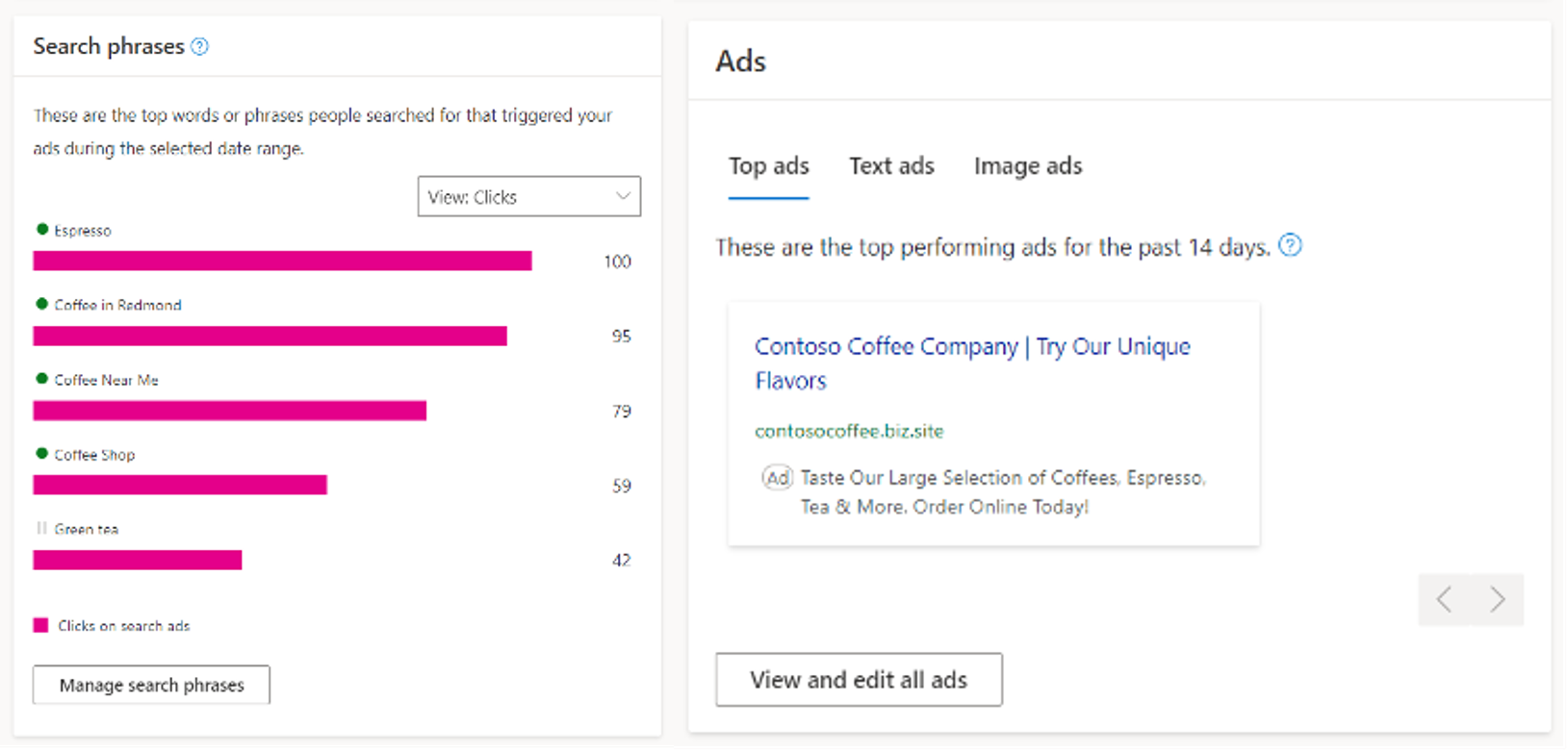 unified campaigns ad and keyword reporting