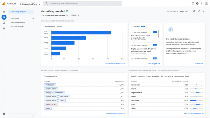 Google Announces New Reporting Features in GA4