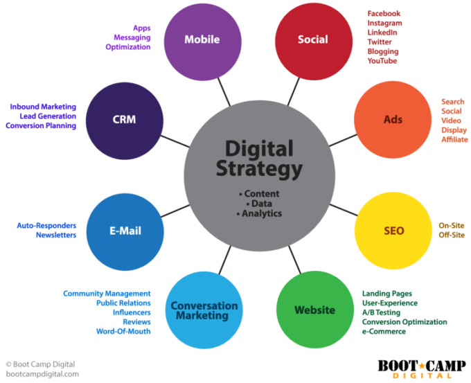 Are You Web 3.0 Ready? 12 Steps For A Successful Social Media Audit