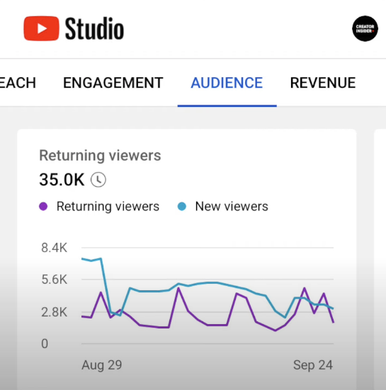 Studio updated the mobile app, adds returning audiences