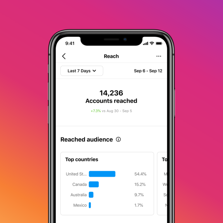 Instagram Adds More Demographic Insights For Businesses