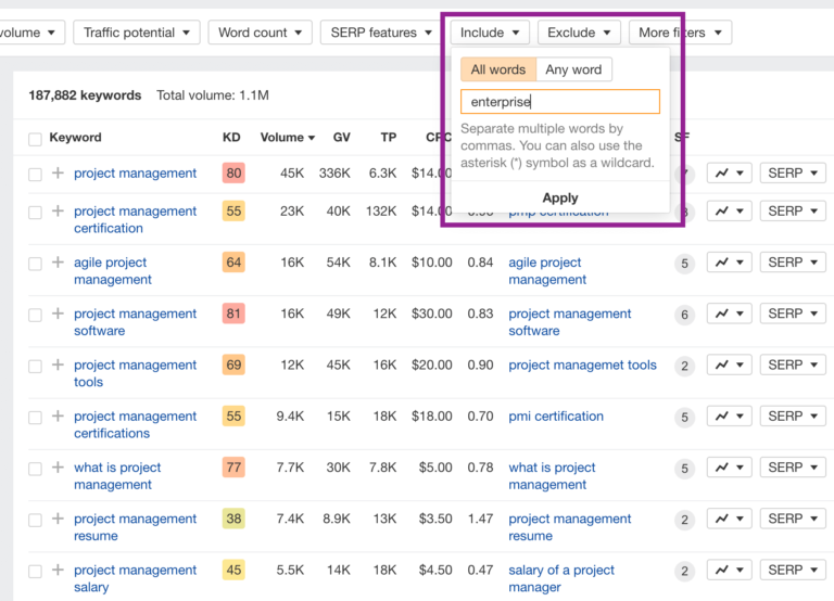 B2B Keyword Research Done Right With Practical Examples