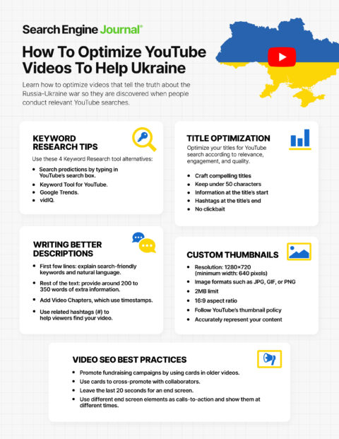 How To Optimize YouTube Videos To Help Ukraine