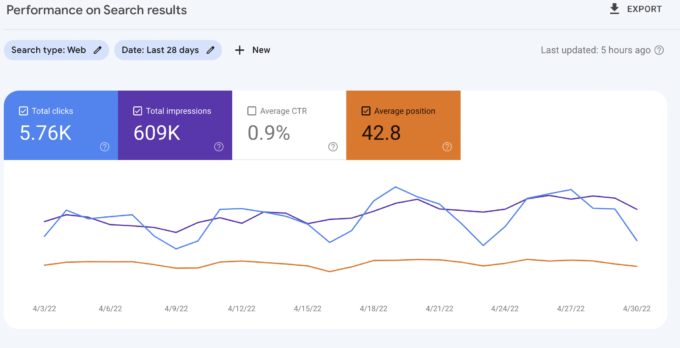 How Long Does It Take To See Results From Link Building?