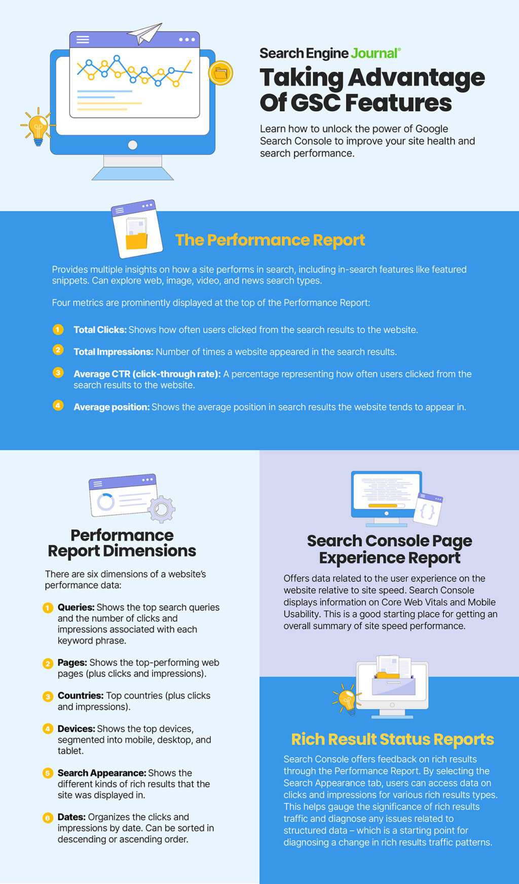 A Complete Google Search Console Guide For SEO Pros