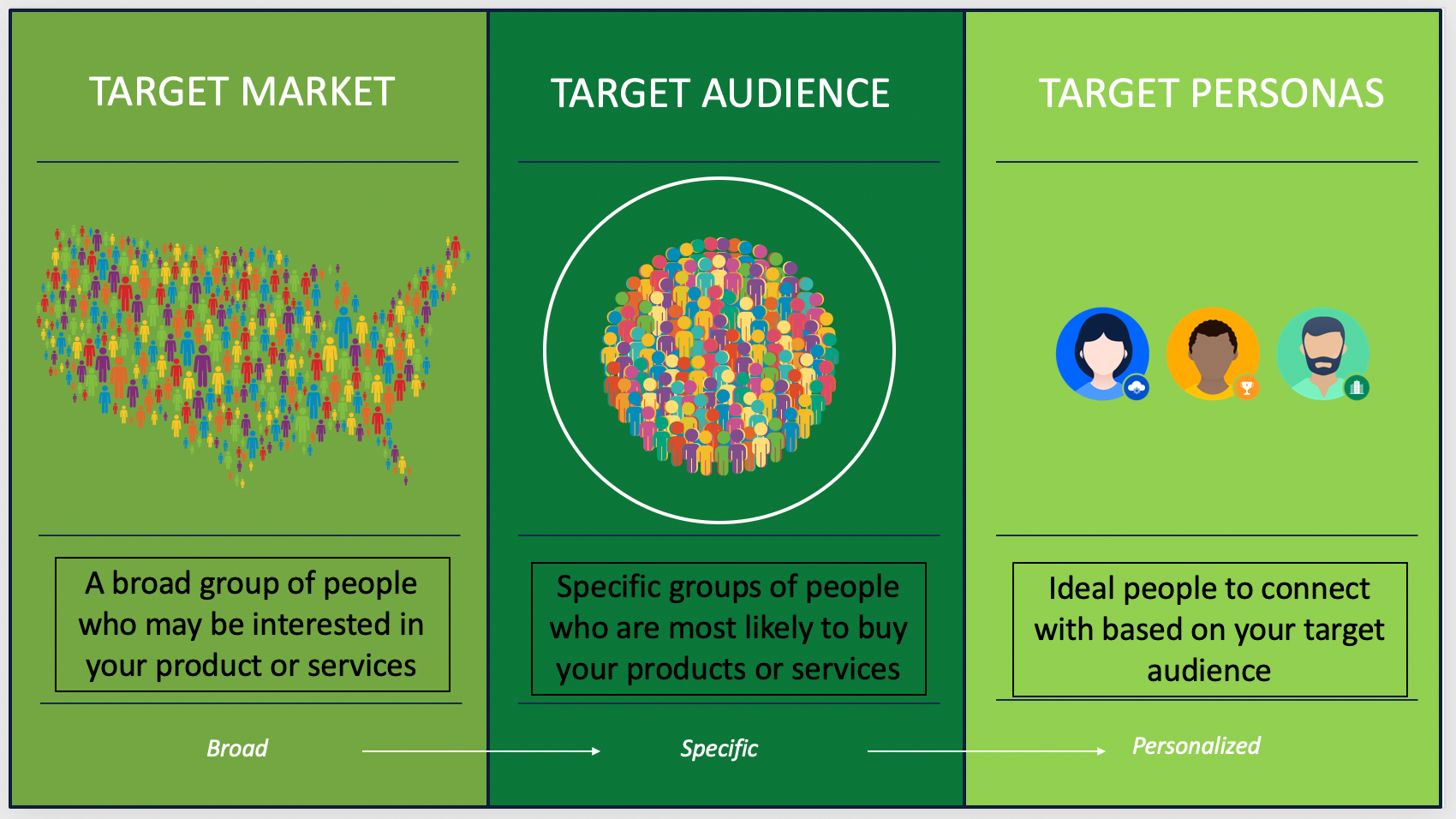 Expert Ways to Define Your Target Market for Best Results