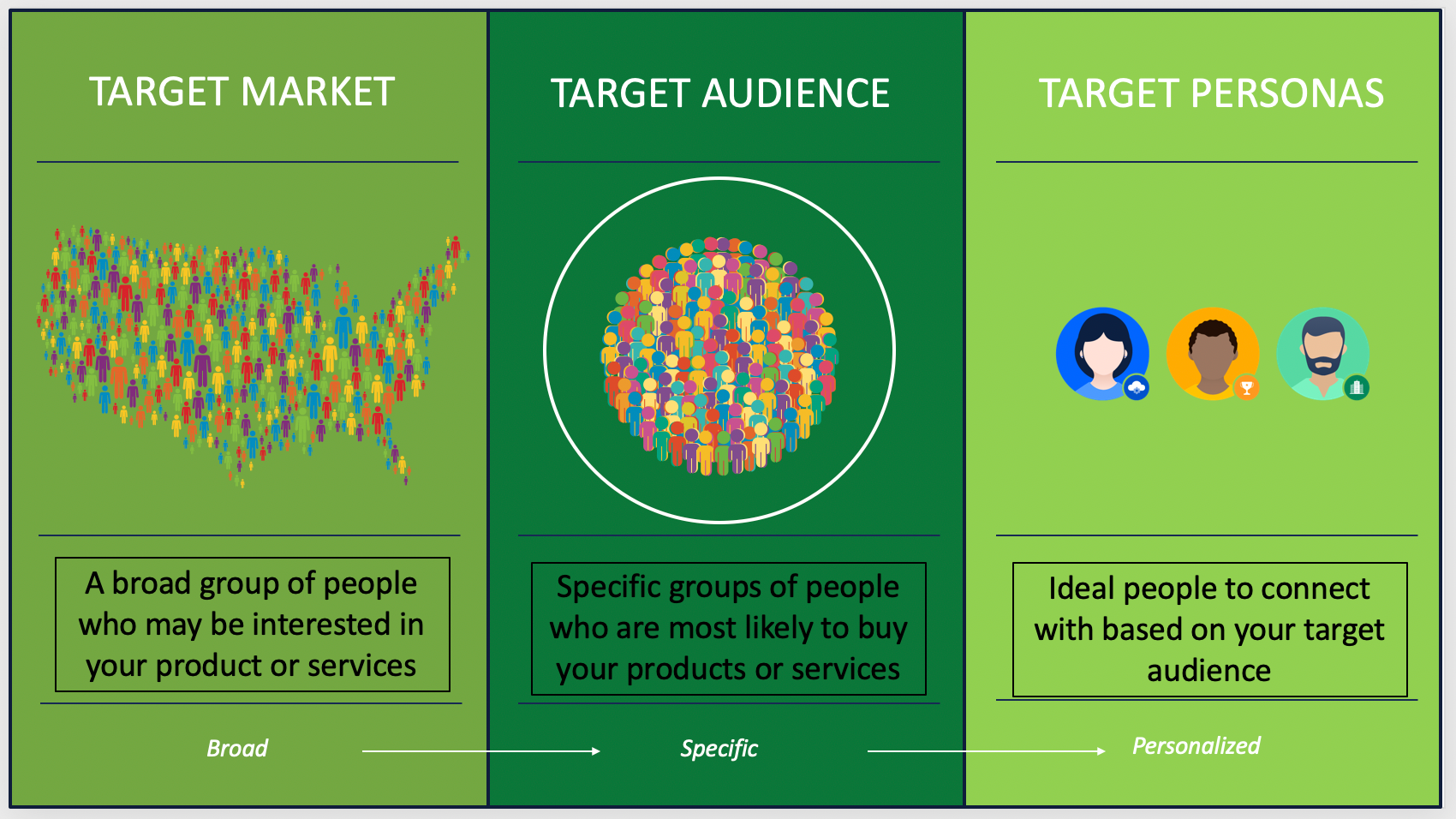 What Is The Best Definition Of Audience Fabalabse