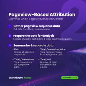 Channel-Based Attribution with Google Analytics," a practical guide explaining four reports: Conversion Paths, All Channels, Model Comparison, and Leverage Multiple Attribution for better SEO insights.
