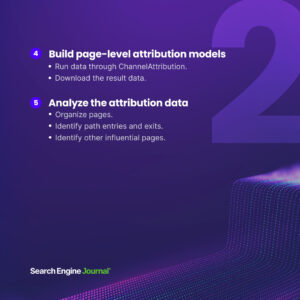 Channel-Based Attribution with Google Analytics," a practical guide explaining four reports: Conversion Paths, All Channels, Model Comparison, and Leverage Multiple Attribution for better SEO insights.