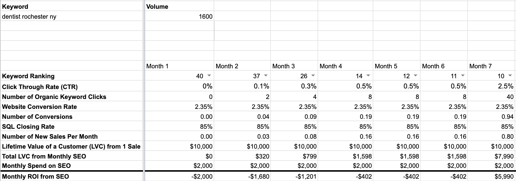 How To Calculate The Roi Of Seo For Your Marketing Strategy