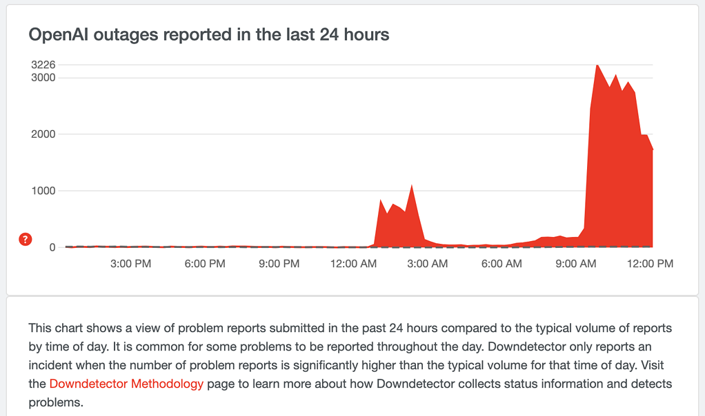 ChatGPT Is Down OpenAI Reports Major Outages For ChatGPT And Labs Users