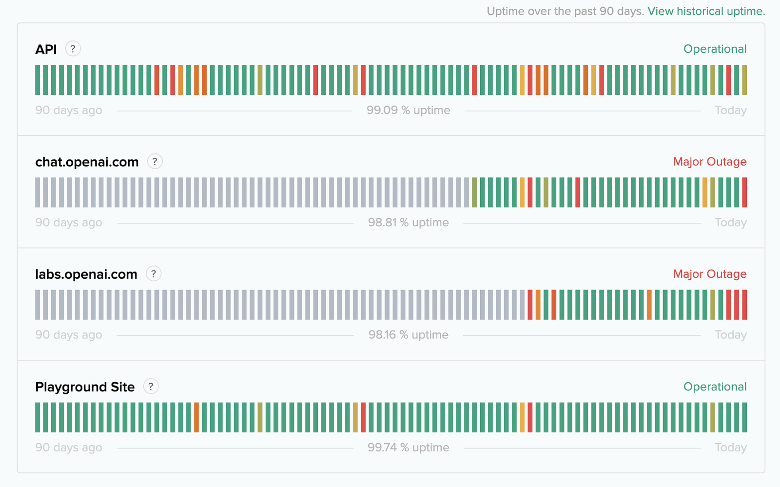 ChatGPT Is Down OpenAI Reports Major Outages For ChatGPT And Labs Users