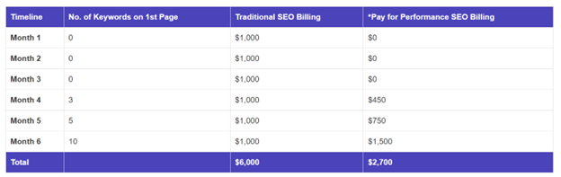 picture7 640b6eff15eae sej - 4 Ways To Boost SEO ROI With No Overhead Costs