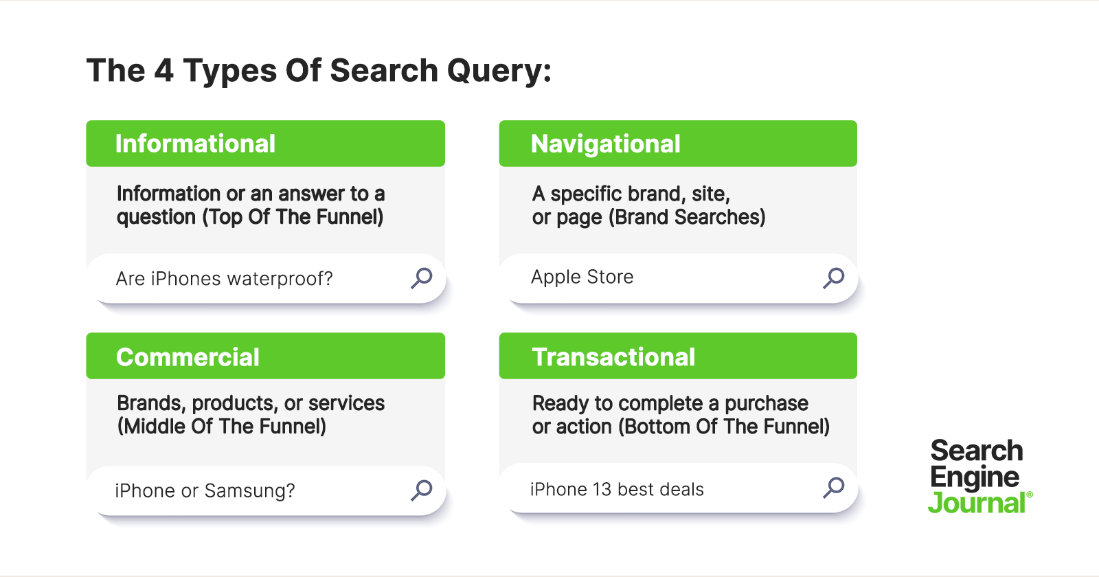 how to do keyword research for sites