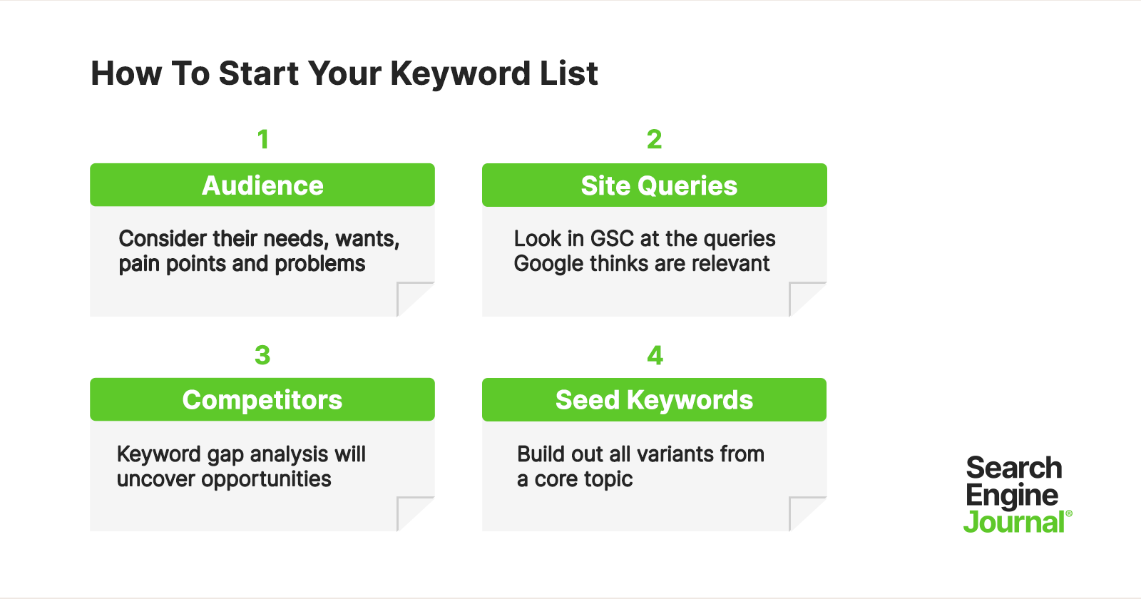 how to create research keyword