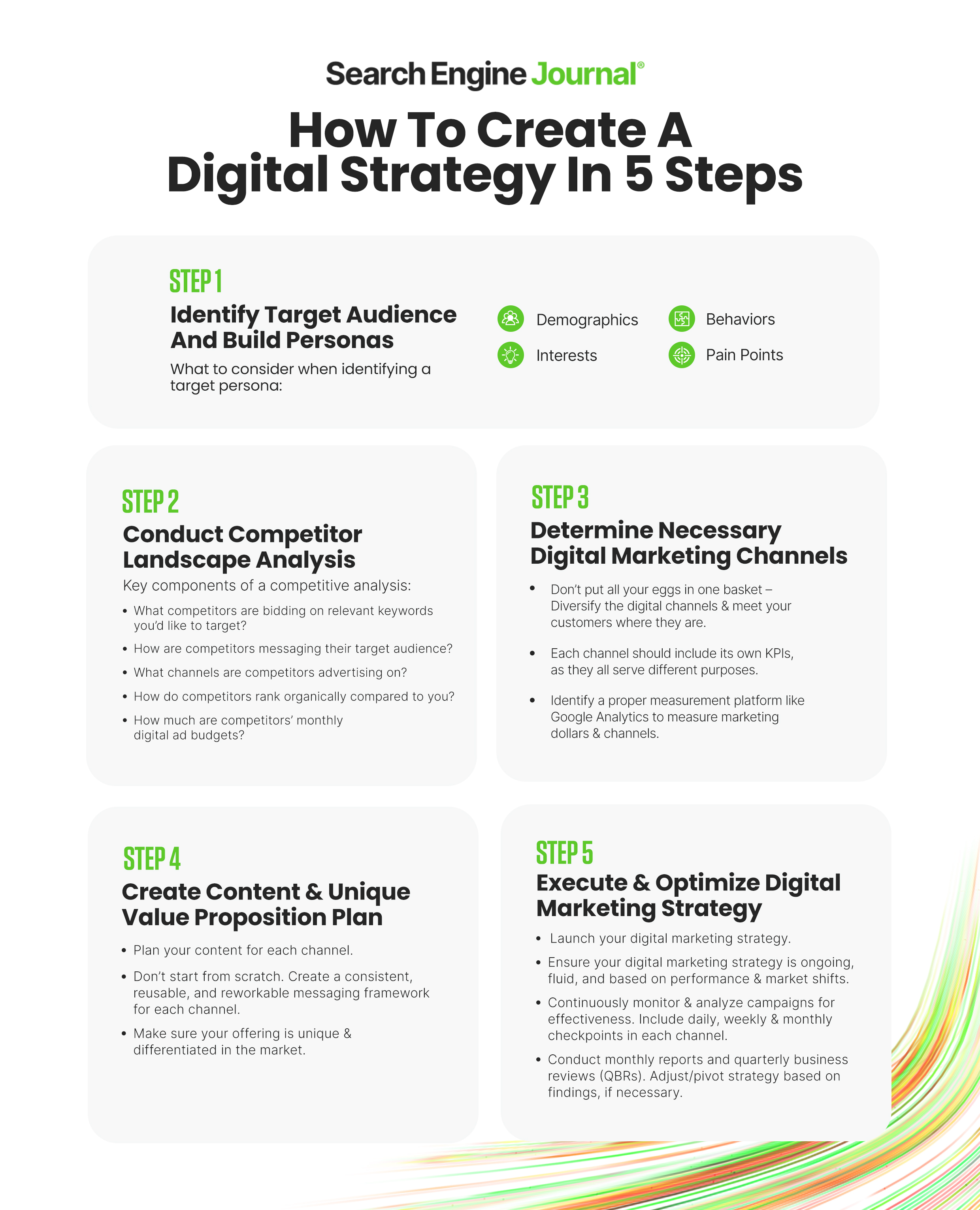 How to build a digital marketing strategy