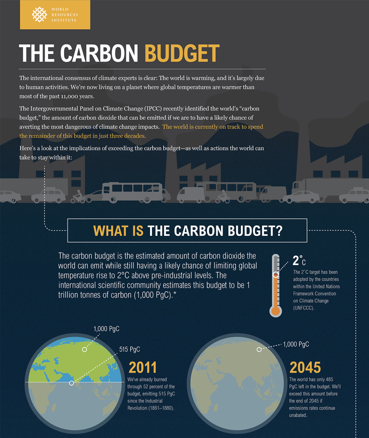 carbon budget infographic example 646217f241735 sej - A Guide To Linkable Assets For Effective Link Building