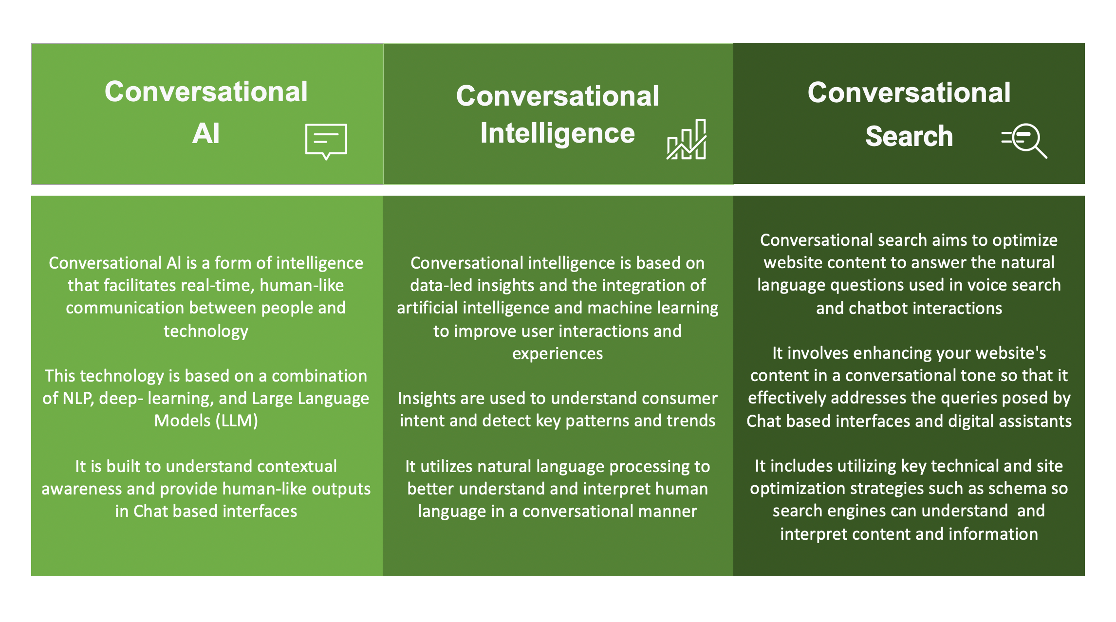Conversatiional Intelligence SEJ Lemuel Park png - What Is Conversation Intelligence?