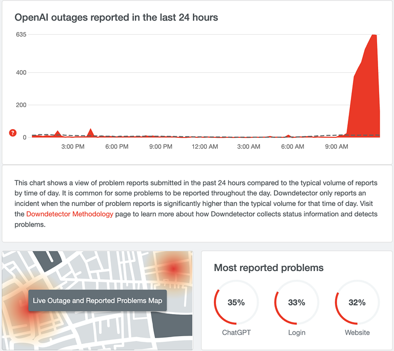 OpenAI Experiences ChatGPT Outage Login Unavailable For All Users