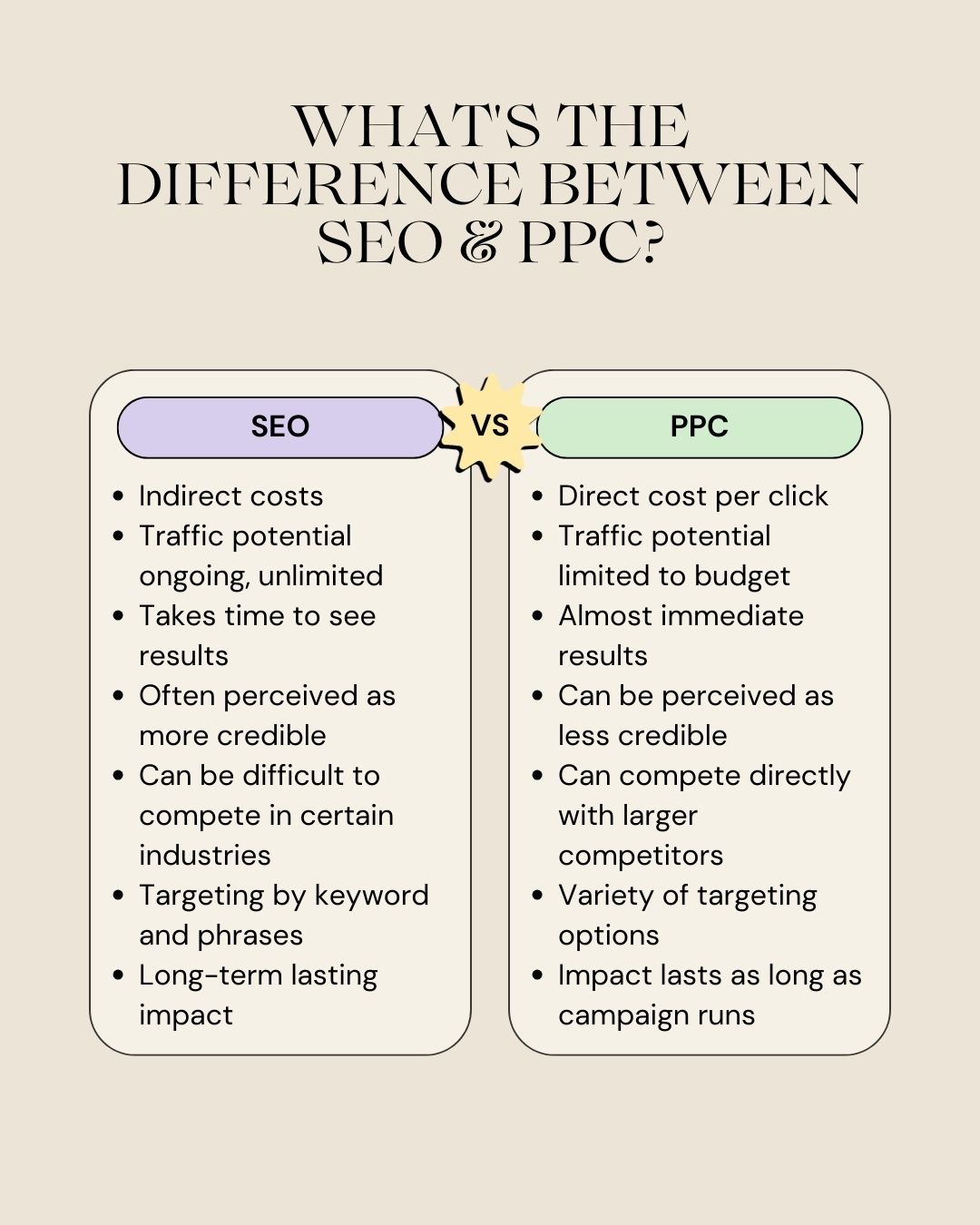 seo vs ppc infographic 6526b5be7fe3a sej - SEO Vs. PPC: Pros, Cons & Differences