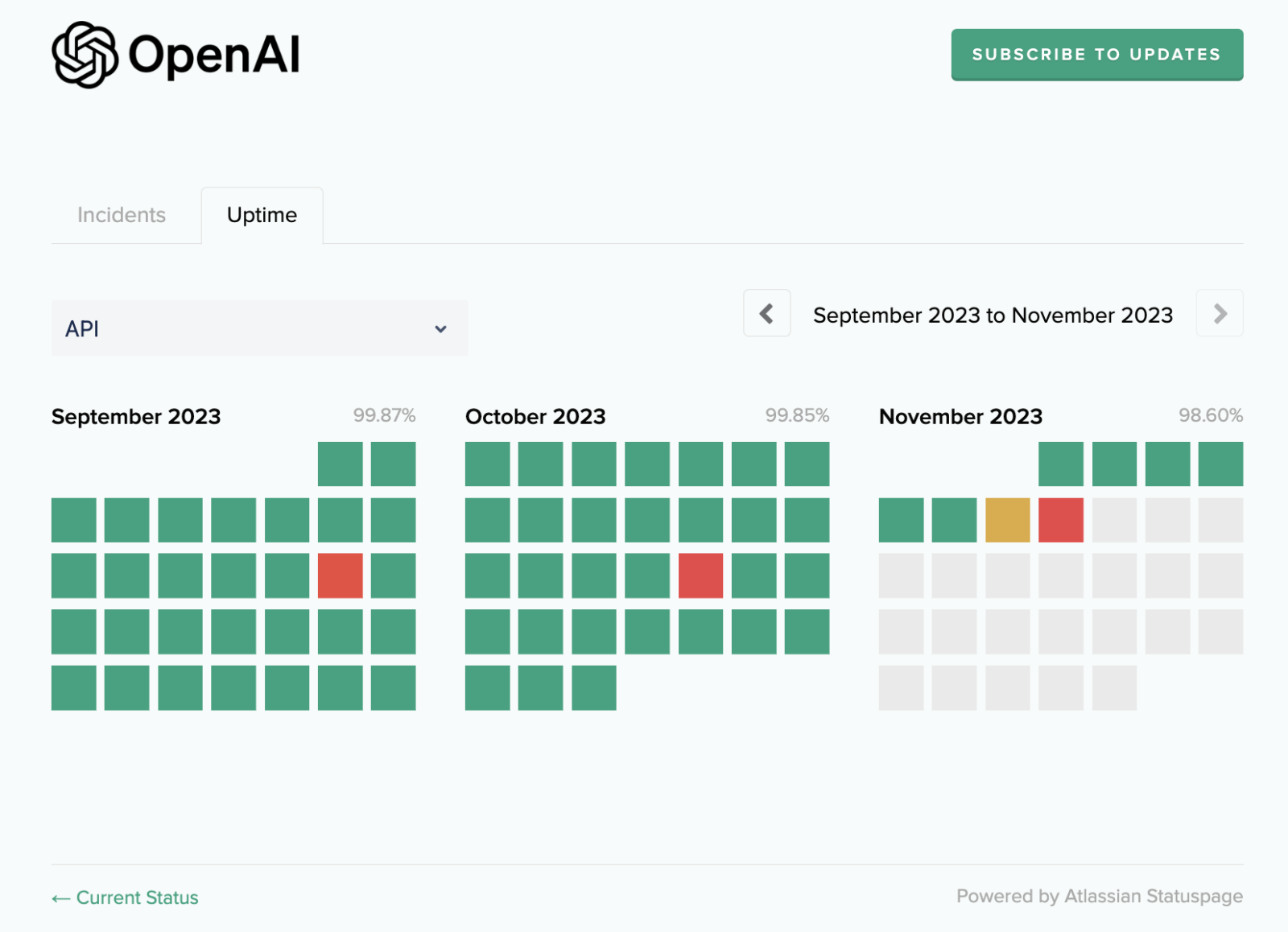 OpenAI Resolves Periodic ChatGPT, API Outages Caused By DDoS Attacks