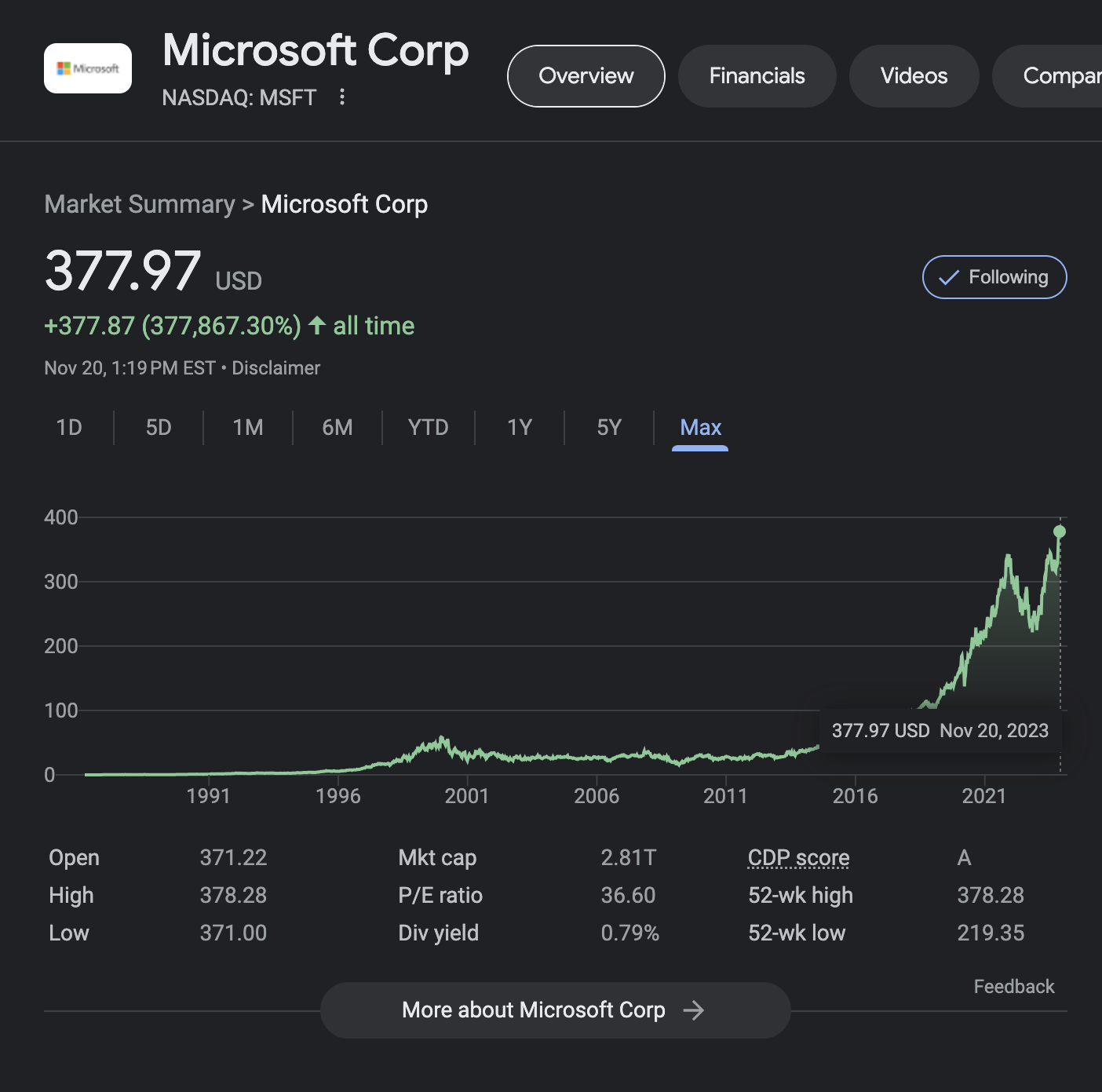 msft microsoft stock at all time high