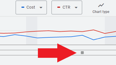 google ads notations 6570b17309ab7 sej - 7 Google Ads Shortcuts For Better Results With Less Effort